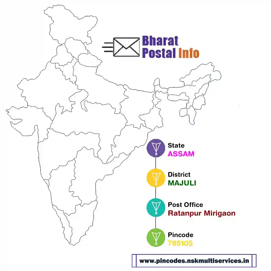 assam-majuli-ratanpur mirigaon-785105